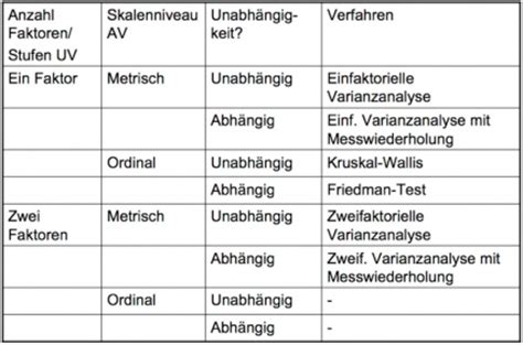 We can apply our full force of conceptual production Inferenzstatistik | Karteikarten online lernen | CoboCards