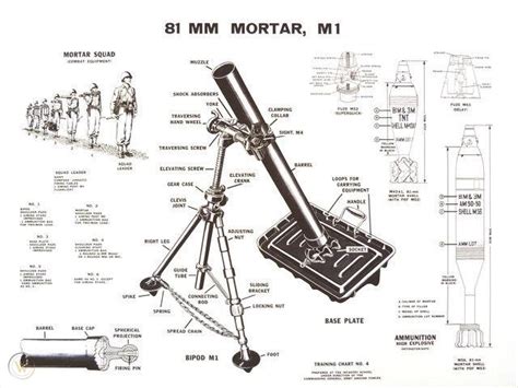 M1 81mm Mortar Training Chart Poster No 4 Ordnance Artillery Cannon