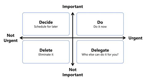 The Eisenhower Matrix A Tool To Help Prioritize Your Time