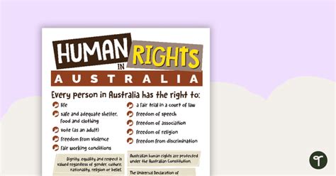 Human Rights In Australia Infographic Poster Teaching Resource Teach Starter