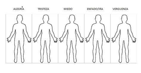 Blog Profesora Feli Actividad 6 ¿dÓnde Se Sienten Las Emociones