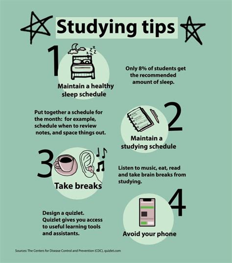 Study Tips For Exam Season The Muse