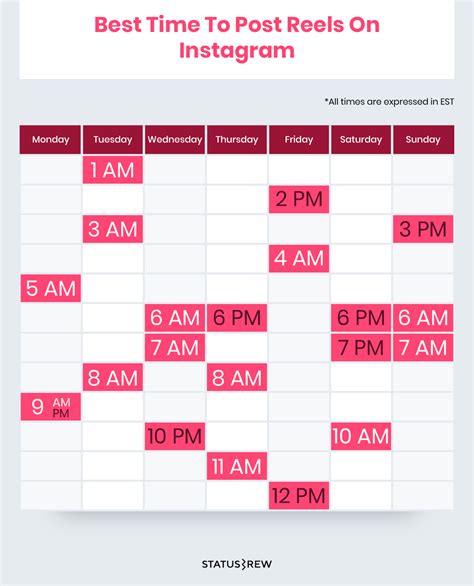 The Best Times To Post On Social Media In 2022 Statusbrew