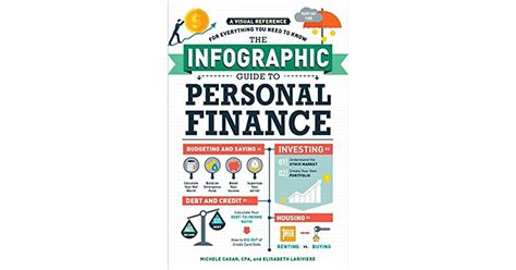 The Infographic Guide To Personal Finance A Visual Reference For
