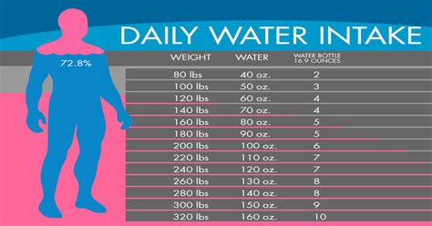 How Much Water Do We Need To Drink According To Our Weight Daily