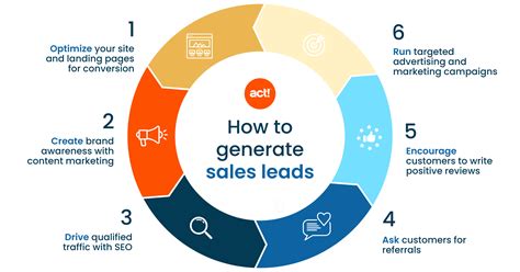 how to generate sales leads and close deals act