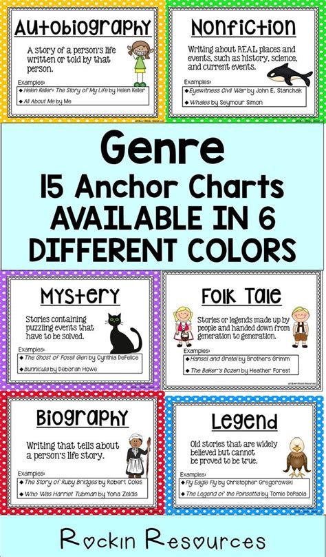 Reading Genre Anchor Charts Are Perfect For Smart Boards And Bulletin
