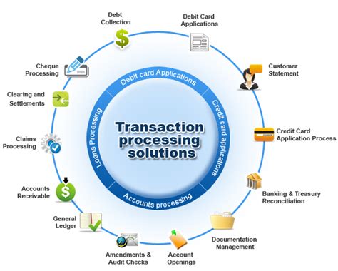 example of transaction processing system relieflimo