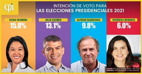 Elecciones perú 2021 en vivo: CORTA MONTES: CANDIDATOS A LA PRESIDENCIA EN PERU 2021