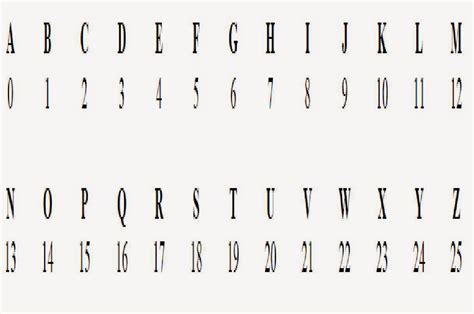 The atbash cipher is a really simple substitution cipher that is sometimes called mirror code. Cryptography: What is Cryptography? Making Paper ...
