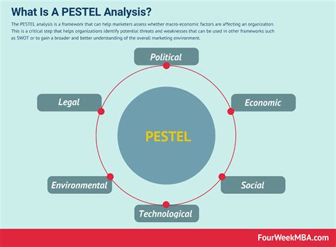 Detailed And Pointwise Pestel Analysis Of Coca Cola
