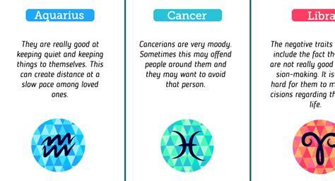 Zodiac Signs Characteristics