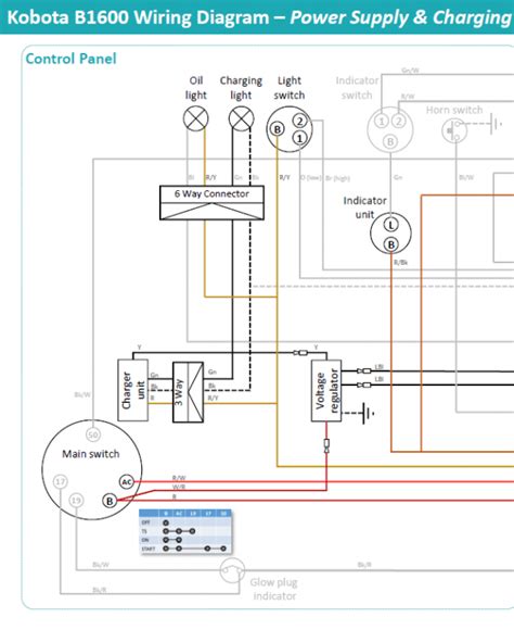 Kubota B7800 Wiring Schematic Diagram Wiring Diagram