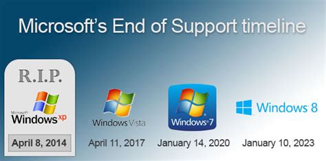Windows 7 End Of Life Cronos It Solutions It Support Cheshire