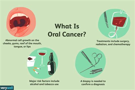 ¿qué Es El Cáncer Oral Medicina Básica