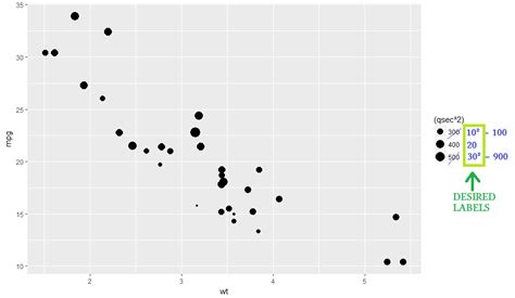 R Ggplot Legend For Combined Geom Point And Geom Line Stack Overflow