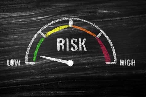 Avoid Bad ROIC Stocks In Risk-Off Markets