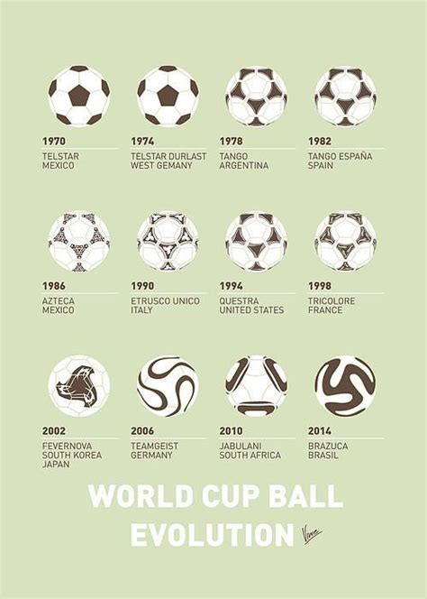 The Adidas History Of World Cup Footballs Evolution Soccer Soccer
