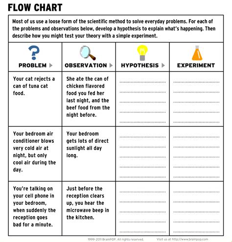 17 Scientific Method Worksheet Grade 5