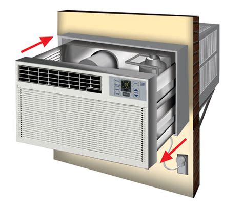 Daikin (3 zone) 4mxs air conditioner heat pump + maxwell 15 ft. Best Wall Air Conditioners For Your Needs And Budget ...