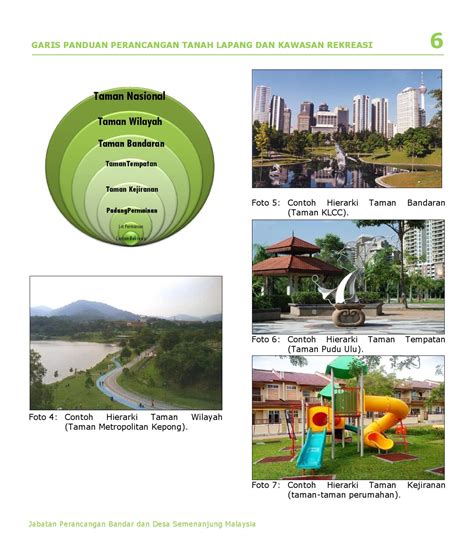 Sekiranya anda, seorang warganegara malaysia yang cukup syarat kelayakan dan berumur tidak kurang daripada 18. Garis Panduan Perancangan Tanah Lapang dan Rekreasi by R&D ...