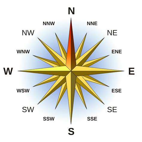 East And West - Compass Showing North, South, East And West Stock ...