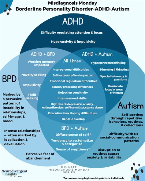 Adhd Autism Venn Diagram