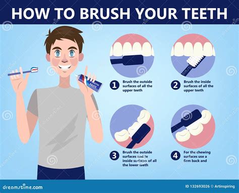 How To Brush Your Teeth Vector Illustration Simple Educational Care Process