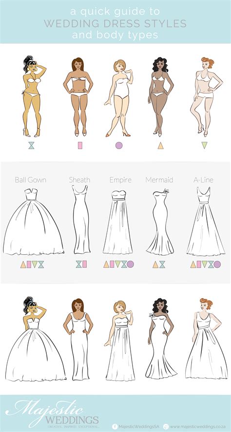 Wedding Dresses For Body Types Infographic MajesticWeddings Co Za