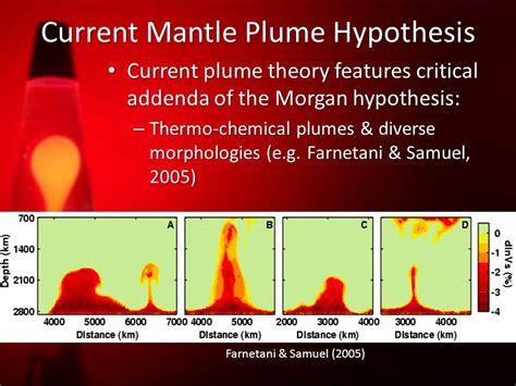 The Plume Controversy Getting Students Engaged With Science And The