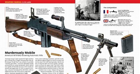 America S M1918a2 Browning Automatic Rifle