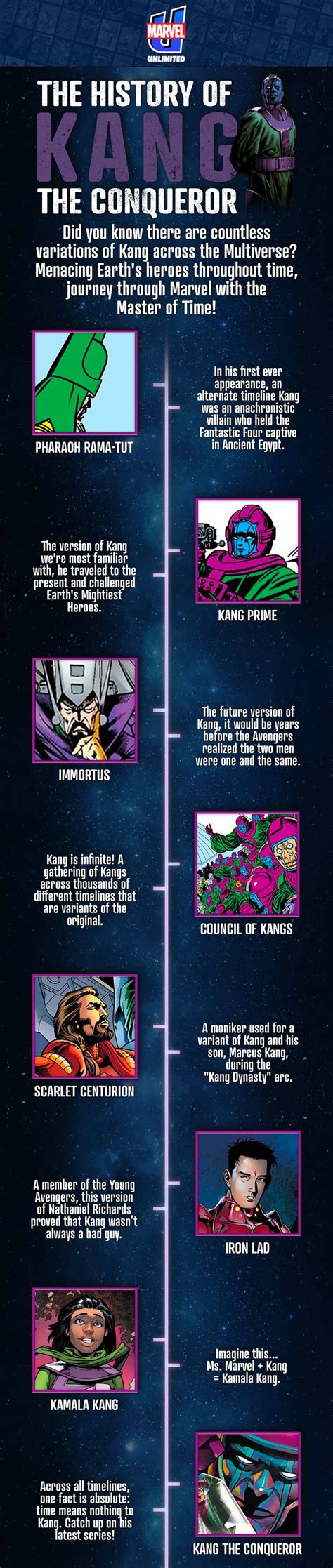 The Timeline Of Kang In The Comics Marvel