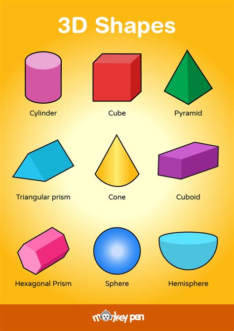 3d Shapes Names 3d Shapes And Their Names English Grammar 53 Off