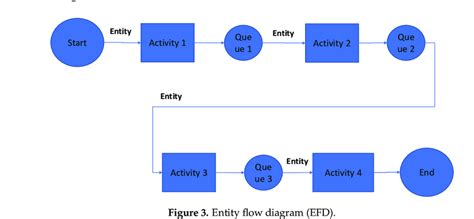 Entity Flow Diagram Efd Download Scientific Diagram