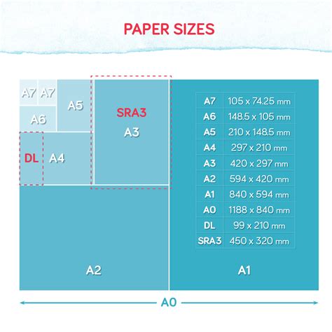 paper sizes chart sheet of paper paper size
