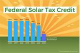 Federal Solar Tax Credit 2017 Pictures