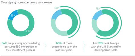 Add or change photo on imdbpro. Morgan Stanley: ESG survey of asset owners — Then Do Better