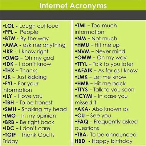 Popular Texting Abbreviations And Internet Acronyms Learn English