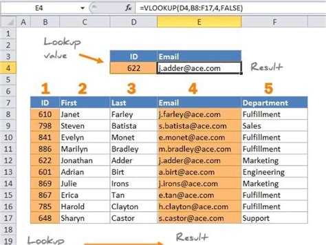 Example of match formula in excel: Excel VLOOKUP Function: Are you stuck with the concept of ...