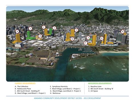 Hawaii Community Development Authority | Presentations
