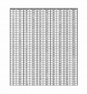 9 Kg To Lbs Chart Templates For Free Download Sample