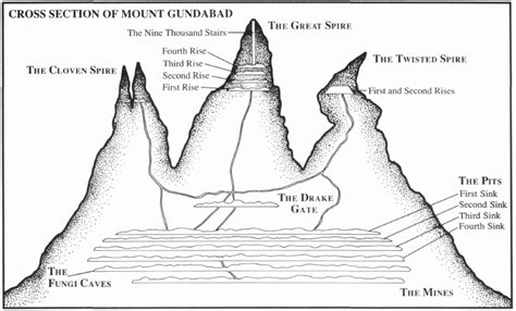 From the northern part of the vales of anduin, mount gundabad appeared to be the northern endpoint of the misty mountains and the western. Category:Gundabad | The Notion Club Archive | FANDOM ...
