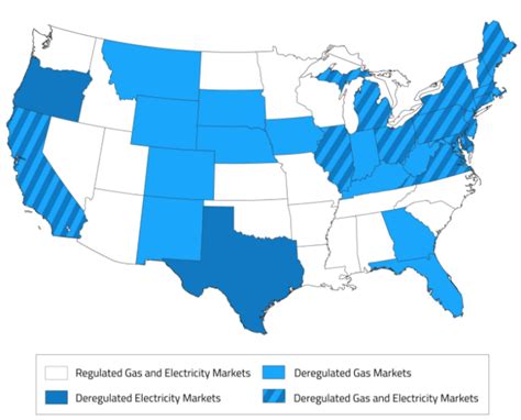 Regulated Vs Deregulated Electricity Markets Watchwire