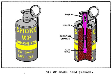 M15 White Phosphorous Grenade