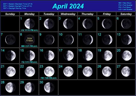 Moon Sign Calendar April 2024 Calendar May 2024