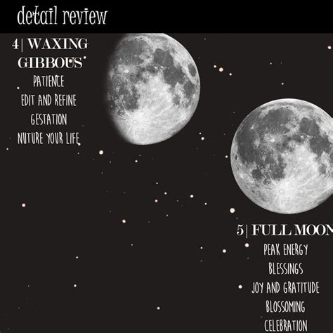 Moon Phases Wall Art Print Witch T Poster Celestial Etsy Moon
