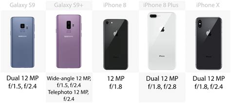 Samsung Galaxy S9 And S9 Vs Iphone X 8 And 8 Plus