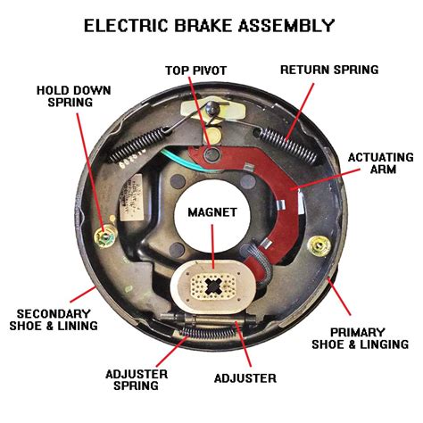 The above wiring diagram shows the complete electronic wiring. Identifying and Troubleshooting Electric Trailer Brakes | www.OrderTrailerParts.com
