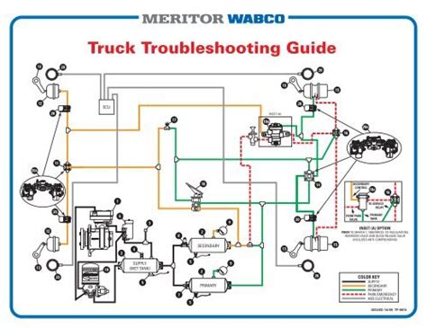 Meritor Wabco Trailer Abs Wiring Diagram Wiring Diagram Schemas