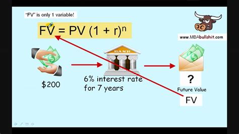 In other words, the time value of money principle states that a dollar today is worth more than its equivalent sum in the future and that the purchasing power of a single dollar decreases over time. Future Value of Money Calculation -Basic - tutorial video lesson review - YouTube